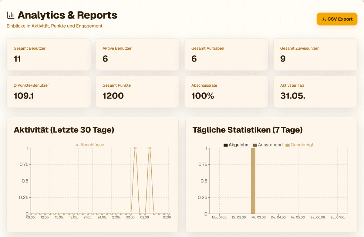Analytics-Dashboard beevolu